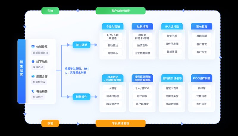 教育信息化:推动教育发展的现代化引擎